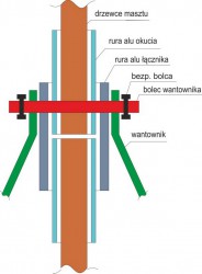 JOLKA - maszt - laczenie v1 small.jpg