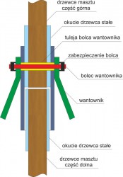 JOLKA - maszt - laczenie v2 small.jpg