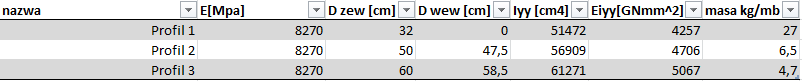 masa masztow - profile kolowe.png