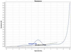 Resistance curve 4139561169976.jpg