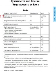wymagania_stcw.jpg