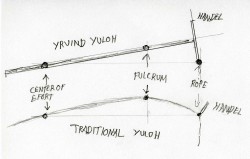 Yrvind Yuloh.jpg