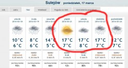 prognoza_sulejow_7dni.jpg