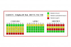 grafik Delphia 40  stan 23 września 2014.jpg