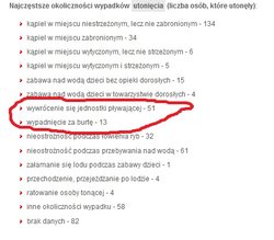 Wypadki na wodzie.jpg
