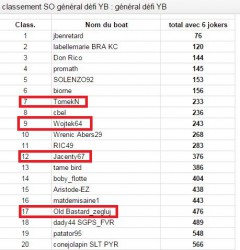 Defi general SO 20150409.JPG
