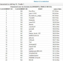 Yvan 18 ranking SO20150429 2110.JPG