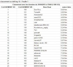 Yvan 18 ranking SO20150430 1700 forumactiv.JPG