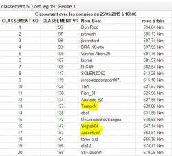 Yvan SO rank 20150526.JPG