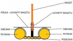 Mocowanie masztu - przekrój.jpg