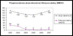 Falszywe_alarmy_GMDSS_PL.jpg