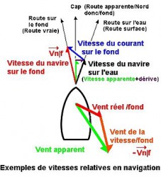 320px-Vitesse_Relative_Vent.jpg