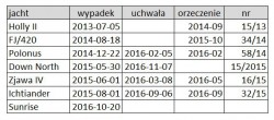 wypadki_jachtów_żaglowych.JPG