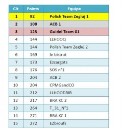 VG rank 20161115.JPG