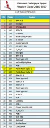 VG class chall 20160112.JPG