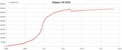 skipers.JPG