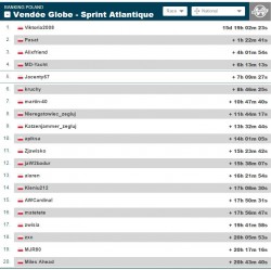 VG Sprint POLSKA 20170119 meta.JPG