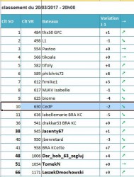 Clipperton SO rank 20170320.JPG