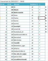 Clipperton SO rank 20170328.JPG