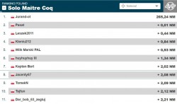 SoloM 2017 rank PL 20170424.JPG