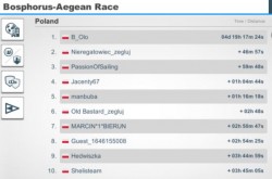BO-AE Race 20200622 final rank PL.JPG