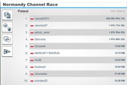 NCR 2020 rank PL.JPG