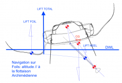 DESSIN-N°11-_-IMOCA-sur-foil-et-Canting-Keel.png
