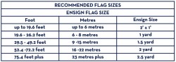 recomended flag size AUSTRALIA.jpg