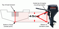 transon height.gif