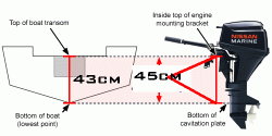 transon height.gif