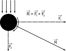 220px-Flettner_rotor_forces.svg.png