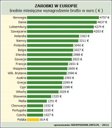 zarobki w Ujni.jpg