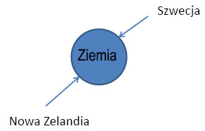 ziemia.jpg