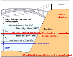 reference_level.png