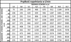 TABELA ZALEWANIA KADLUBA.jpg