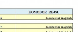 komodor.jpg