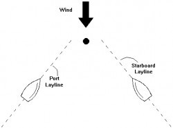 laylines.jpg
