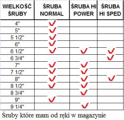 śruby napędowe do long tail longtail silnik od kosiarki podkaszarki mudmotor mud motor napę na bagna na błoto.jpg