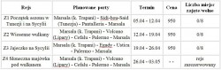 Żeglarska Pzygoda rejsy morskie tabela wiosna.jpg
