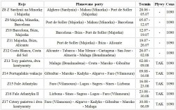 Żeglarska Pzygoda rejsy morskie tabela wakacje.jpg