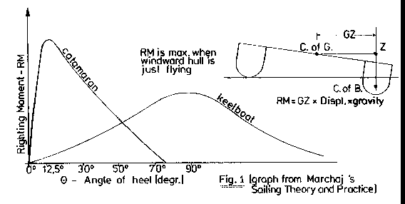 stabgraph.gif