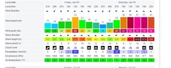 Wind, waves & weather forecast Lista Fyr - Windfinder - Google Chrome.jpg