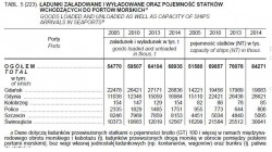 z małego rocznika statystycznego.JPG