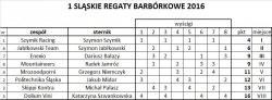 ŚRB 2016.jpg