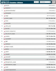 Sodebo 20170212 rank.JPG