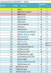 Clipperton SO rank 20170324.JPG