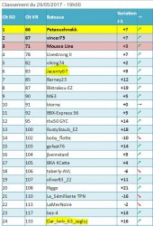 LRetour 20170529 SO rank.JPG
