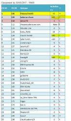 LRetour 20170530 SO rank.JPG
