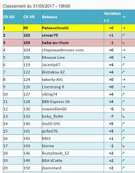 LRetour 20170531 SO rank.JPG