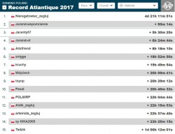 Atlantic Record 20170614  wyniki PL.JPG